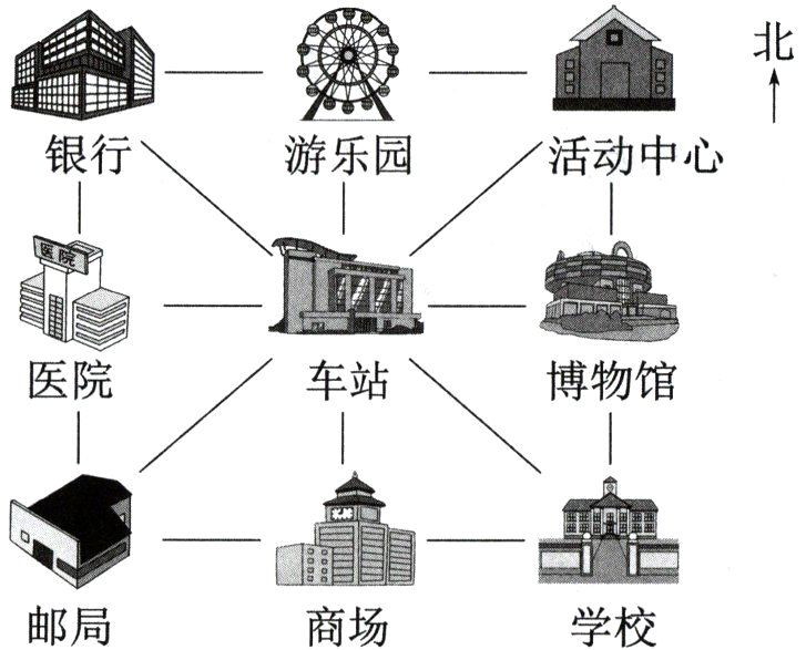 邮局商场学校