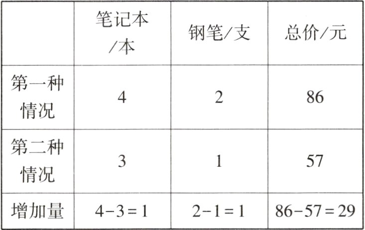 增加量431211865729