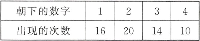 16201410出现的次数