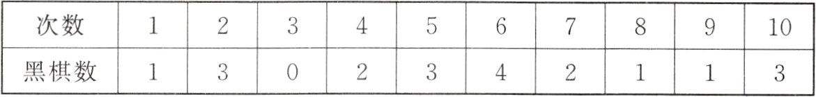 1302334211331黑棋数