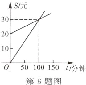 050100150t分钟第6题图