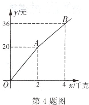 4x千克第4题图