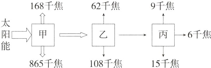 865千焦108千焦15千焦