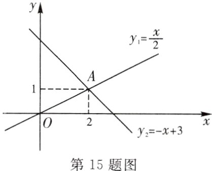 第15题图