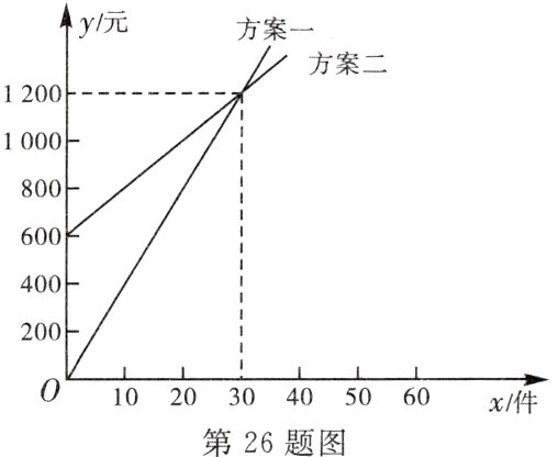 01020405060x件第26题图