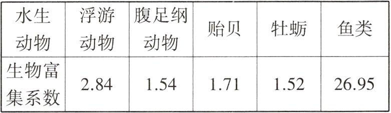 1522695284154171集系数