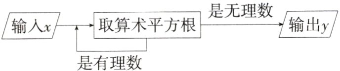 取算术是有理数