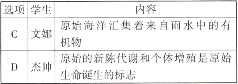 D杰帅生命诞生的标志