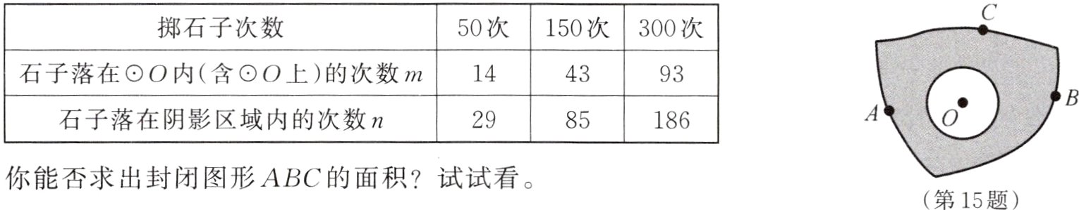你能否求出封闭图形ABC的面积试试看第15题