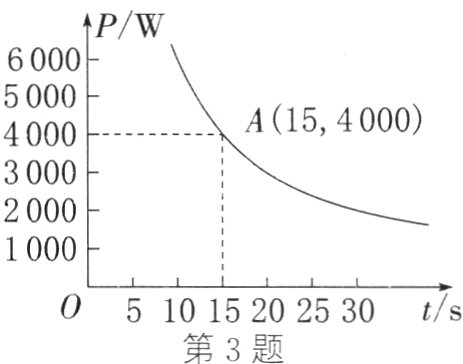 t/s51015202530第3题