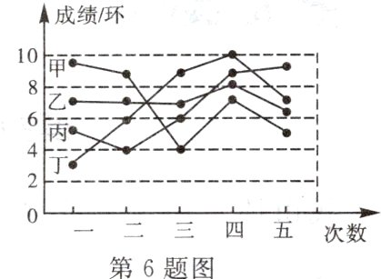 0二三四五次数第6题图