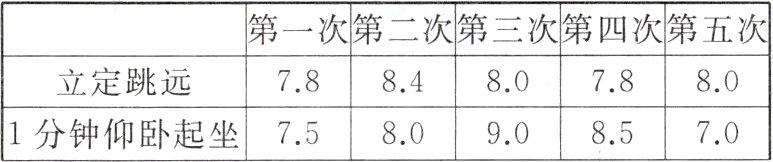 1分钟仰卧起坐7580908570