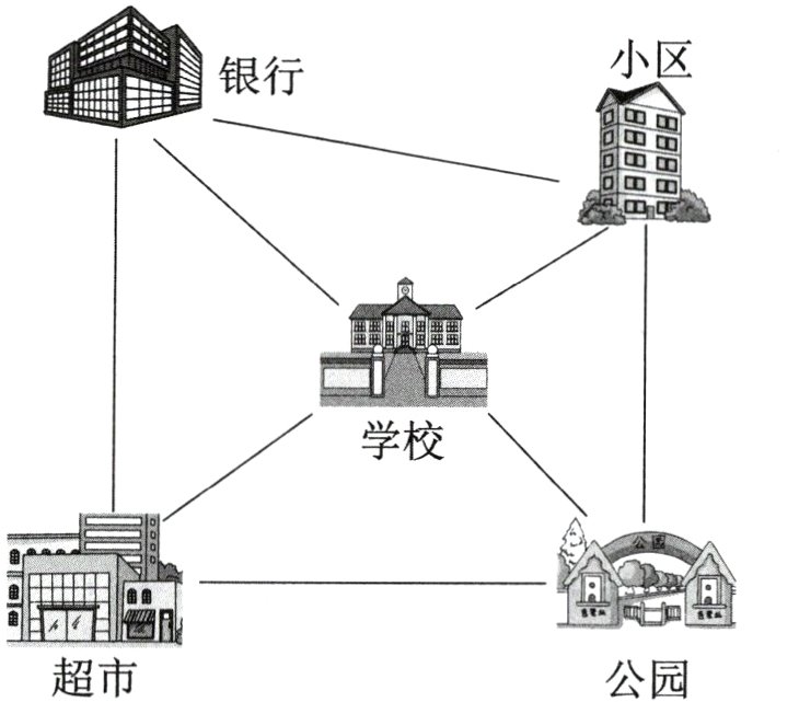 超市公园