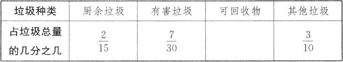 $\frac{2}{15}$$\frac{7}{30}$的几分之几