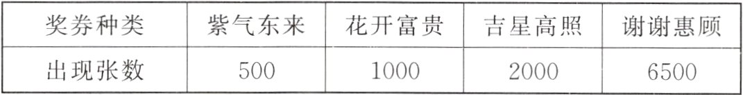 出现张数500100020006500