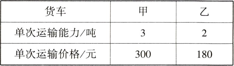 单次运输价格元300180