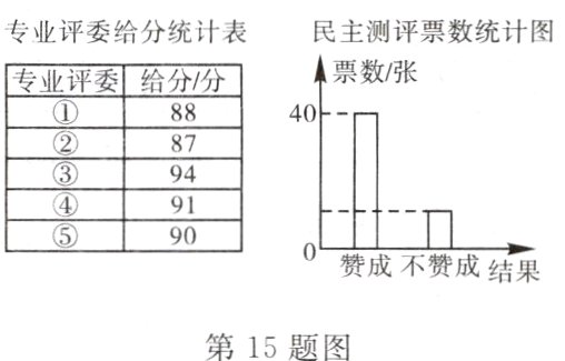 第15题图