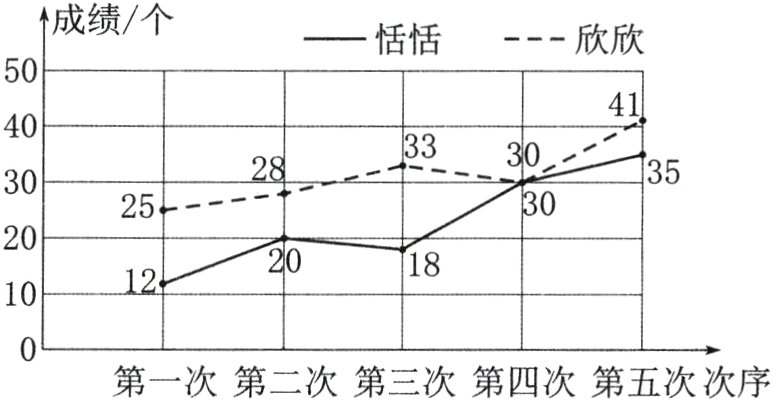 第一次第二次第三次第四次第五次次序