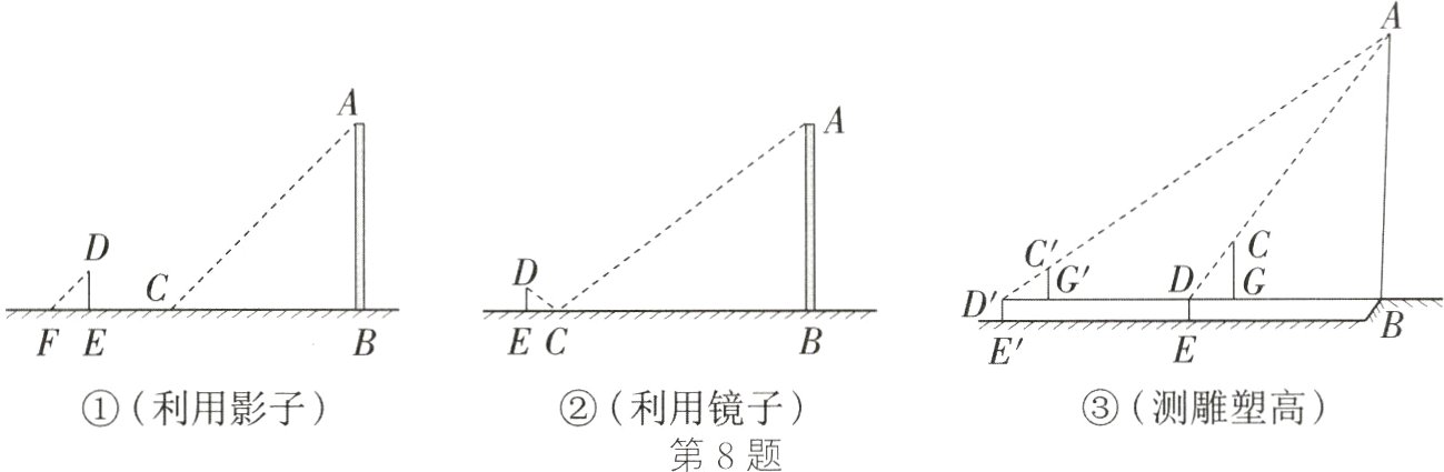 ③测雕塑高①利用影子②利用镜子第8题