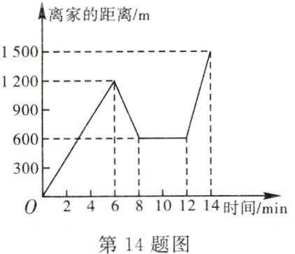 02468101214时间min第14题图