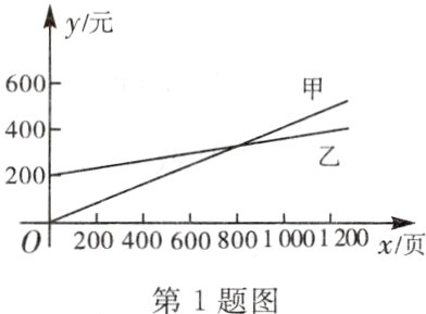 020040060080010001200x页第1题图