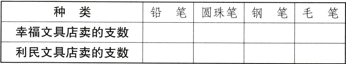 利民文具店卖的支数