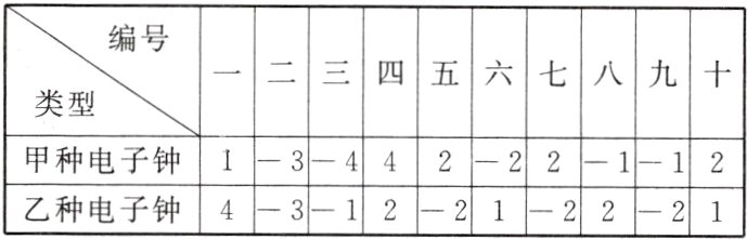 乙种电子钟43122132221