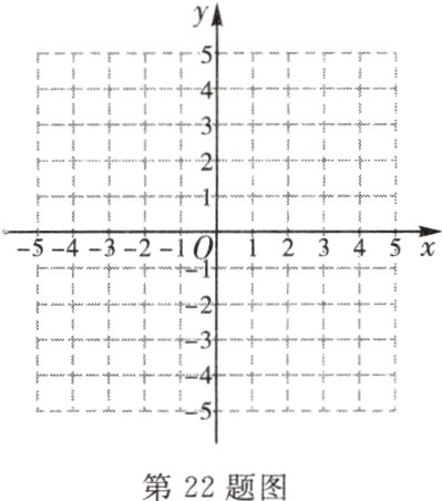 第22题图