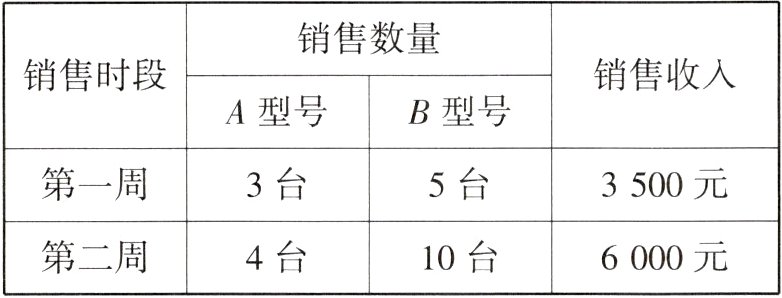 4台10台第二周6000元