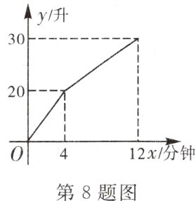 12x分钟04第8题图
