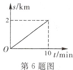 10tmin第6题图