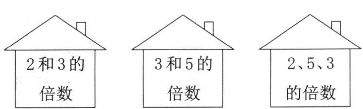 倍数的倍数倍数