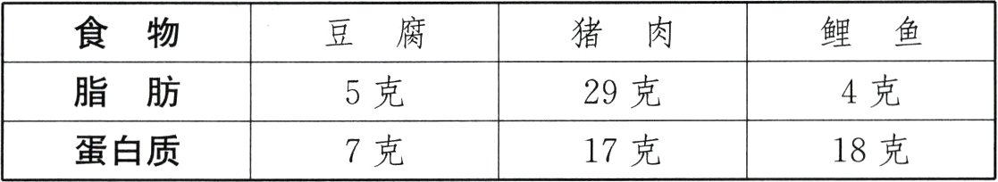 17克18克蛋白质7克
