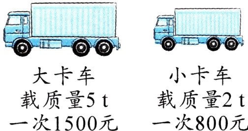 载质量2t载质量5t一次1500元一次800元