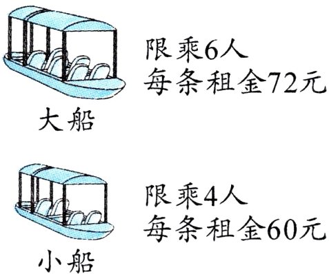 每条租金60元小船