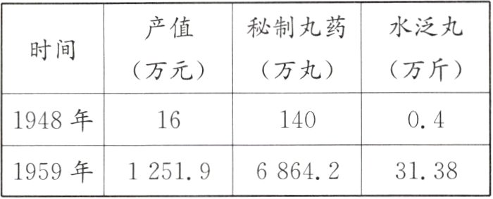 1959年12519686423138