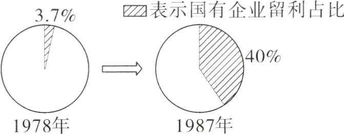 1978年1987年