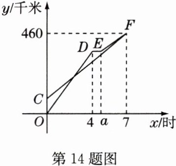 第14题图