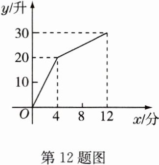 第12题图