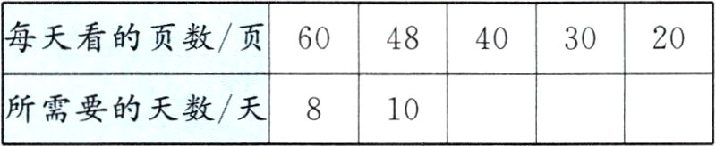 所需要的天数天810