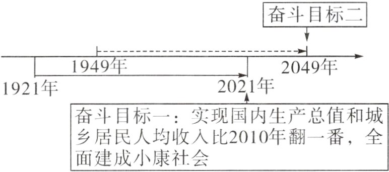 面建成小康社会