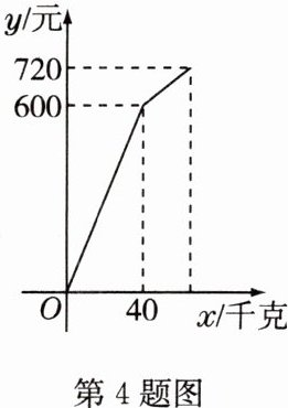 第4题图