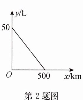 第2题图