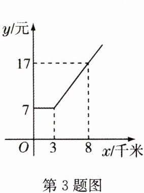 第3题图