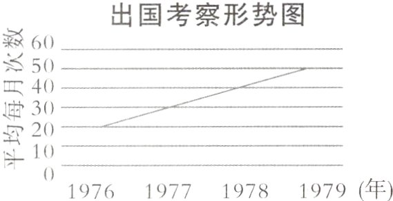 平11976197719781979年