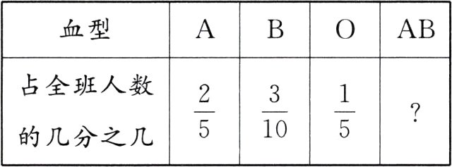 的几分之几