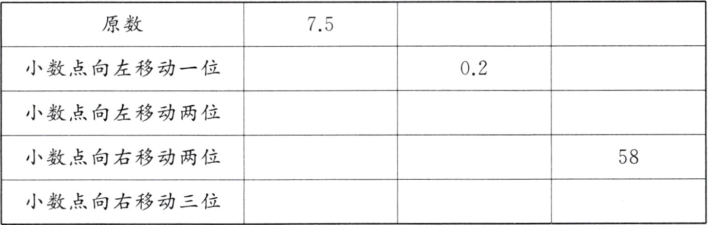 小数点向右移动三位