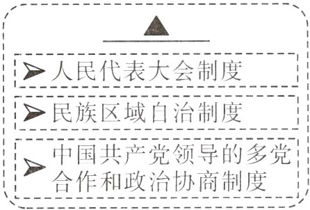v中国产领的多党
