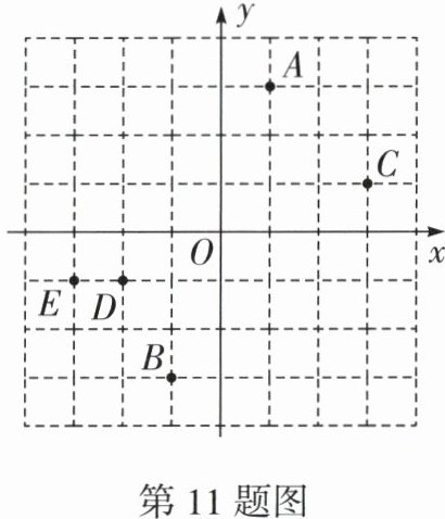 第11题图