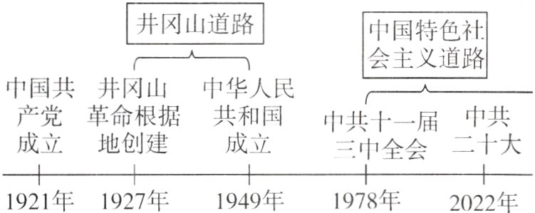 1921年1927年1949年1978年2022年
